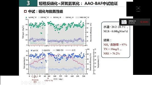 ˮ̎�������F̼΢늽����ϏS���҇�������ˮ̎���F���c�lչ��˼��