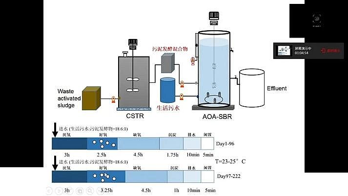 ˮ̎�������F̼΢늽����ϏS���҇�������ˮ̎���F���c�lչ��˼��