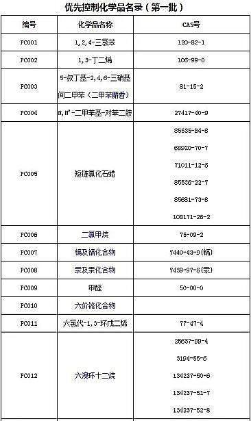 һ��Ʒ�����w�S��V�ϏS��ע�⣺�����ױ���19��WƷ���������냞�ȿ��ƻ��WƷ���