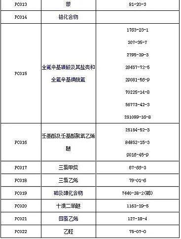 һ��Ʒ�����w�S��V�ϏS��ע�⣺�����ױ���19��WƷ���������냞�ȿ��ƻ��WƷ���