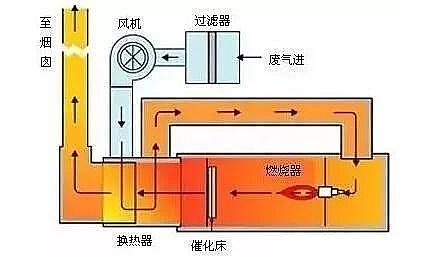 ��Ҏ(gu��)���������̿�S�ҳ�Ҋ�U��̎����ˇ��VOCs�U���������g(sh��)��ˇʾ��