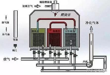 ��Ҏ(gu��)���������̿�S�ҳ�Ҋ�U��̎����ˇ��VOCs�U���������g(sh��)��ˇʾ��