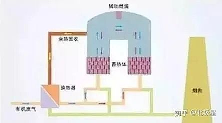 ��Ҏ(gu��)���������̿�S�ҳ�Ҋ�U��̎����ˇ��VOCs�U���������g(sh��)��ˇʾ��