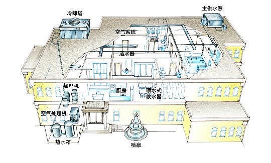 ��Ч��C����̿�S�Ҳ���Ƶ�Ҫ���؆�����ͣ�[�Ѿõ�ˮϵ�y߀��ȫ��?����ʿ�ġ�ˮϵ�y�؆����h��Ո����