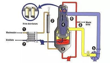 ���x�Ӿ۱�ϩ����NPAMˮ̎��ˎ�����a�S�ҏUˮ�׷N�����ŷŹ�ˇ