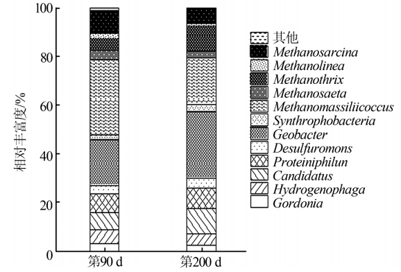 ��x�Ӷ�55��x�Ӿ۱�ϩ�������a�S��̎����������ˎ�Uˮ�������о�