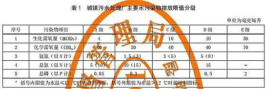 ��Ч���_ϴ�Vñ���a�S��ȫ�����!�����аl���ؘˡ������ˮ̎��S��Ҫˮ��Ⱦ���ŷ���ֵ