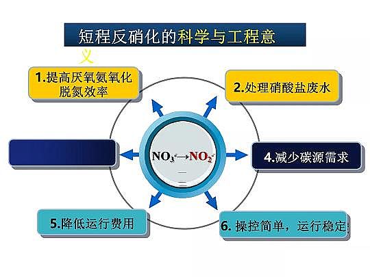 2020����w���ׄ��S����ˮÓ�������о������Mչ