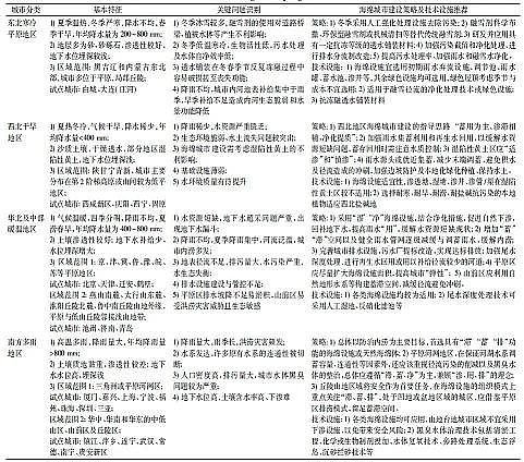 �����ɽ�r�V��2-4cm�S�Һ��d���еĵ؅^����O��ʽ