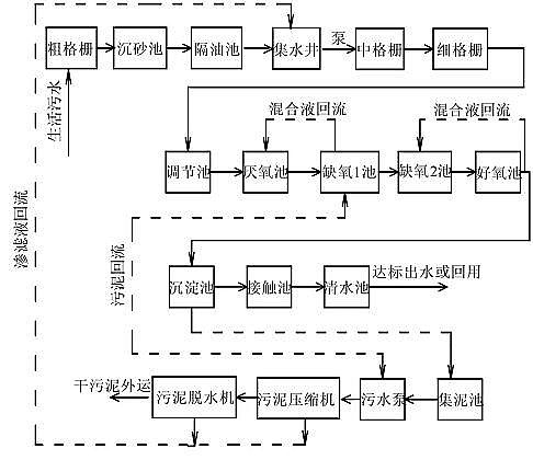 ��Ч��ˮñ�S��A2O��ˇ��(y��u)ȱ�c�����M(j��n)��ˇ���Y(ji��)����