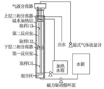 �h(hu��n)���ۺ��Ȼ��XPAC���a(ch��n)�S��IC��������(y��ng)��̎�����}��ˎ�Uˮ���о�