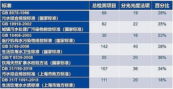 �����w�S��V��50mm���a�S��ˮ�|����һ�N���ٺ��εķ�������