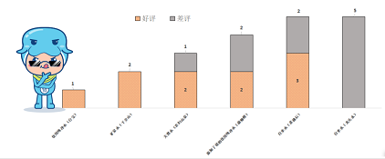 �h��3A���ӺY���a�S���ԁ�ˮ��Ĳ��úȆ�?