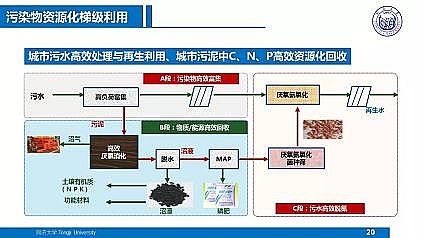 ��Ч�ۺ��Ȼ��X�FPAFC�S��������ˮ�S���|(zh��)��Ч����̎��̎�ü��g(sh��)����˼��
