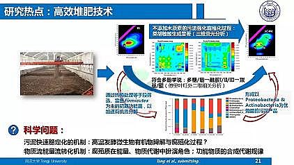 ��Ч�ۺ��Ȼ��X�FPAFC�S��������ˮ�S���|(zh��)��Ч����̎��̎�ü��g(sh��)����˼��