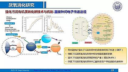 ��Ч�ۺ��Ȼ��X�FPAFC�S��������ˮ�S���|(zh��)��Ч����̎��̎�ü��g(sh��)����˼��