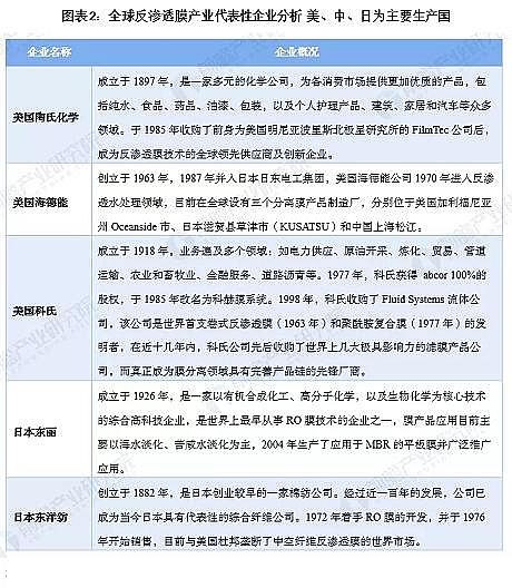 ��Ҏ(gu��)�񷴛_ϴ�Vñ���a(ch��n)�S��2020��ȫ�򷴝B͸Ĥ�Ј�(ch��ng)�F(xi��n)���c�l(f��)չǰ������ �Ї�(gu��)����Ҫ�Ј�(ch��ng)֮һ