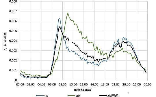 ���d�F�V��1-3mm���a�S����ˮ�SС�r�Mˮ��׃�����\��̽ӑ