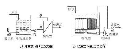 ��Ч�x�ӽ��Q��֬�S��ȫ�����|A2/OؼMBR��BBR��ˇ���x����Ԕ��!