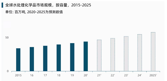 �h(hu��n)���۱�ϩ����PAM���a(ch��n)�S��ȫ��ˮ̎�����W(xu��)Ʒ�Ј�(ch��ng)չ��