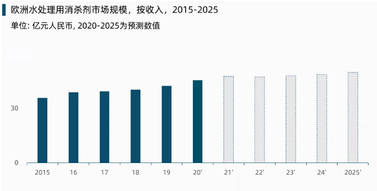 �h(hu��n)���۱�ϩ����PAM���a(ch��n)�S��ȫ��ˮ̎�����W(xu��)Ʒ�Ј�(ch��ng)չ��
