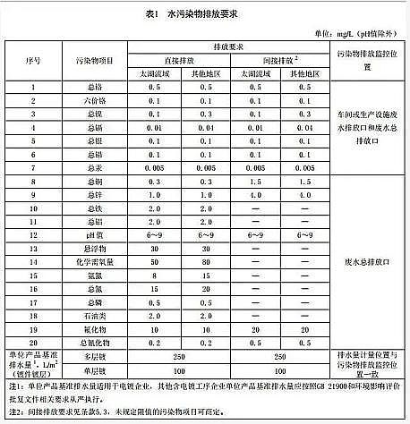 ��Ч��Cб�����ϏS��2020���@Щˮ̎���������˜��_ʼʩ�У���֪���ׂ�?