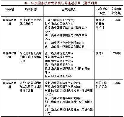 ��Ʒ�|�����������a�S����ˮ̎���I��@���Ȫ���3� | 2020����ҿƌW���g�����u�Y����ʾ