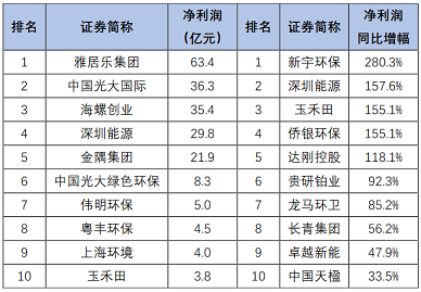 ��Ʒ���F̼΢늽��������a�S�����°l��|163�ҭh�����й�˾2020���ϰ���I���P�c
