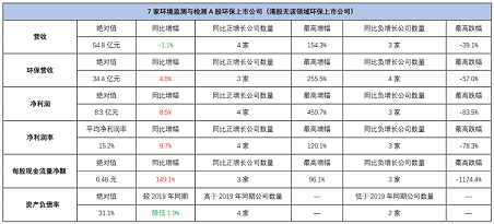 ��Ʒ���F̼΢늽��������a�S�����°l��|163�ҭh�����й�˾2020���ϰ���I���P�c