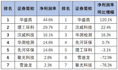 ��Ʒ���F̼΢늽��������a�S�����°l��|163�ҭh�����й�˾2020���ϰ���I���P�c