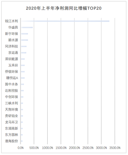 ��Ʒ���F̼΢늽��������a�S�����°l��|163�ҭh�����й�˾2020���ϰ���I���P�c
