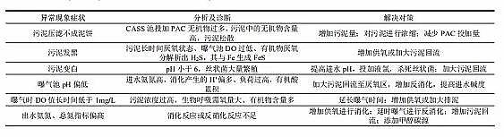 ���������X��V��3-5mm���a�S��CASS ��ˇ�ڳ����ˮ̎��S�đ���