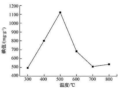 ���ͷ�C����̿���a�S�������c�ն�������Ƃ�����̿����ˇ��������Cr(VI)������