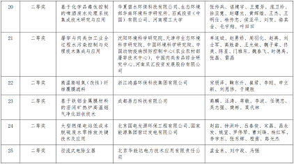 �h(hu��n)�����w�����������a(ch��n)�S��2020��ȭh(hu��n)�����g(sh��)�M(j��n)����(ji��ng)�M�ڪ�(ji��ng)�(xi��ng)Ŀ�Ĺ��湫ʾ