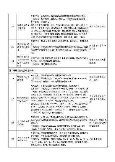 ��ʽ���d�F�V�����a�S�ҡ����ҹĄ�lչ���ش�h�����g�b��Ŀ�(2020���)��(������Ҋ��)