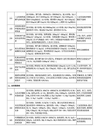 ��ʽ���d�F�V�����a�S�ҡ����ҹĄ�lչ���ش�h�����g�b��Ŀ�(2020���)��(������Ҋ��)