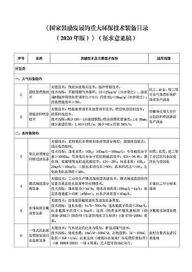 ��ʽ���d�F�V�����a�S�ҡ����ҹĄ�lչ���ش�h�����g�b��Ŀ�(2020���)��(������Ҋ��)