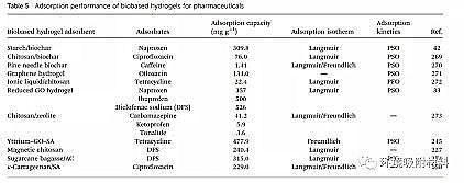 ��Ʒ��۠����̿���a(ch��n)�S�ҹ���������ˮ���z�ڭh(hu��n)����Ⱦ��ȥ���еđ�(y��ng)��