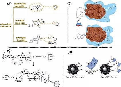 ��Ʒ��۠����̿���a(ch��n)�S�ҹ���������ˮ���z�ڭh(hu��n)����Ⱦ��ȥ���еđ�(y��ng)��