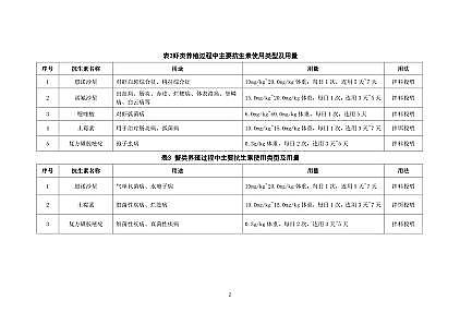 ��������̿0.8-2mm���a�S���Ϻ��l����ˮ�a�Bֳβˮ������Ⱦ��ĩ��̎�ÿ��м��gָ��(ԇ��)��