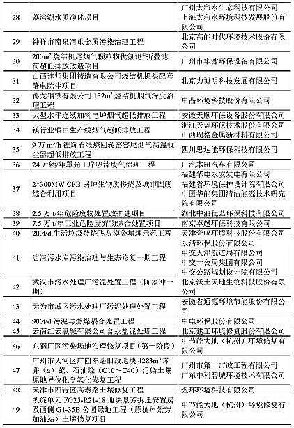 2021��ˮ̎��ˎ���ͺ�̼Դ�S�ҡ�2020�����c�h�����o���ü��g��ʾ��������䛡��l��