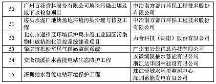 2021��ˮ̎��ˎ���ͺ�̼Դ�S�ҡ�2020�����c�h�����o���ü��g��ʾ��������䛡��l��