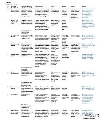 ��ʽ���၆�F�S�Қ��������ؽ��������е��о��Mչ