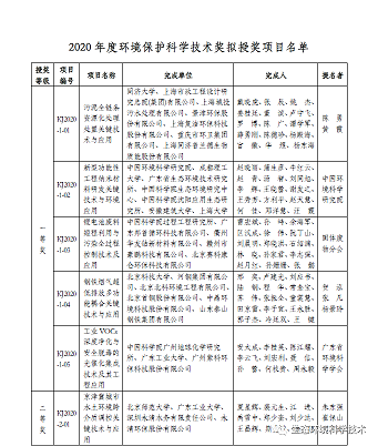 ��Ʒ�|�Z��ʯ�V�ϏS���P��2020��ȭh�����o�ƌW���g���M�ڪ��Ŀ�Ĺ�ʾ