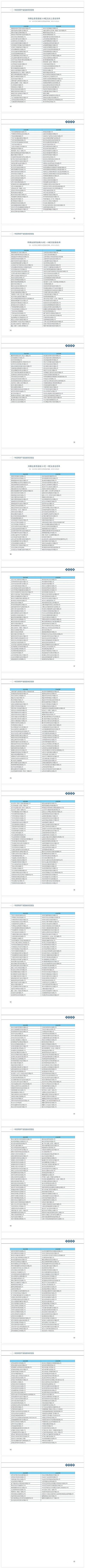 ��Ʒ�|��C����̿���a�S��2020�Ї��h���a�I�lչ��r���