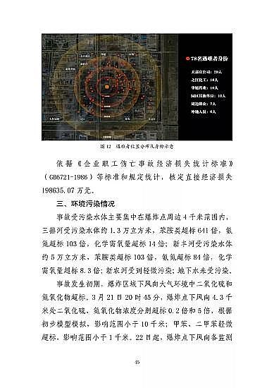 ���ͽY���Ȼ��X���a�S�ҽ��K�ˮ��3��21���ش�ը�¹�����7�������λ��53��������������̎