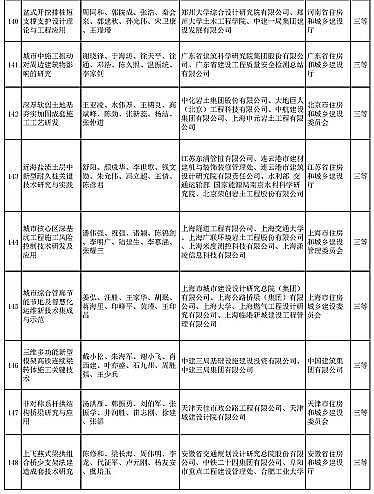 ��ʽҬ������̿�S�Ҷ�����ˮ�Ŀ���x | ��2020����A�Ľ��O�ƌW���g�����]�ڪ��Ŀ����ʾ