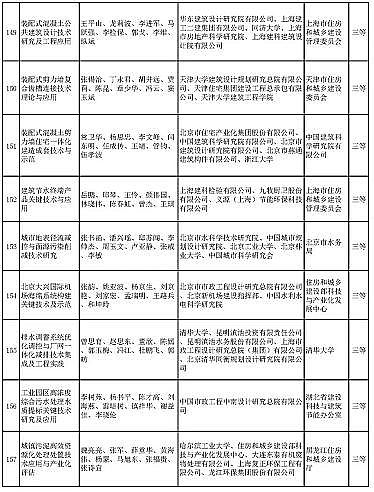 ��ʽҬ������̿�S�Ҷ�����ˮ�Ŀ���x | ��2020����A�Ľ��O�ƌW���g�����]�ڪ��Ŀ����ʾ