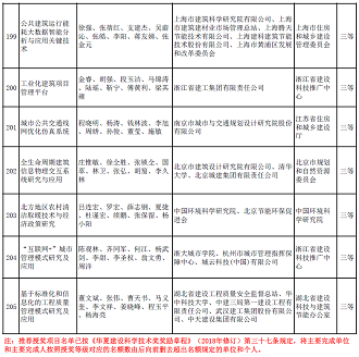 ��ʽҬ������̿�S�Ҷ�����ˮ�Ŀ���x | ��2020����A�Ľ��O�ƌW���g�����]�ڪ��Ŀ����ʾ