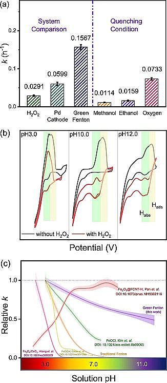 2021���ܛ���������a(ch��n)�S�ҾGɫ���D����ԭ�Ӛ�錧(d��o)���p��ˮ�߀ԭ��^��